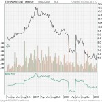 Tenaga goes downhill - and it wants to take over Bakun