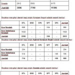 Rumah kos rendah: Adakah usaha kerajaan P Pinang mencukupi?