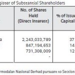 Sime Darby buys 30% stake in E&O at massive premium