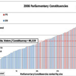 Gerrymandering to the max?