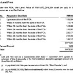 Status of RM1.1 bn from sale of Bayan Mutiara