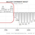 How Anwar performed as Finance Minister