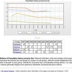 Indonesia's poverty rate falls