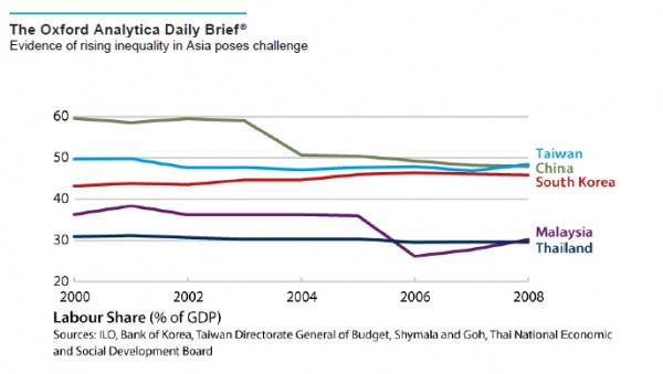 labour-share-of-GDP,-Asia-2013