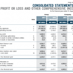 Electricity tariffs up by 15-17% after TNB posts RM4.6bn profit