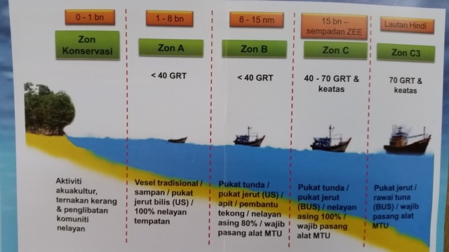 Source: Fisheries Department Malaysia pamphlet