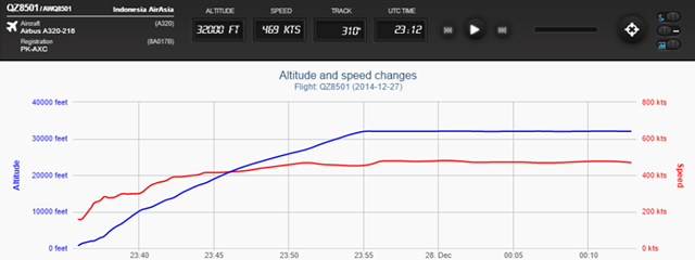 Graph: flightradar24.com