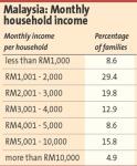 New housing on Penang Island aimed at the wealthy