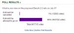 Star's Bersih poll goes 'MIA'
