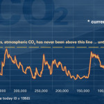 nasa climate change