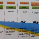 Fisheries Dept rezoning
