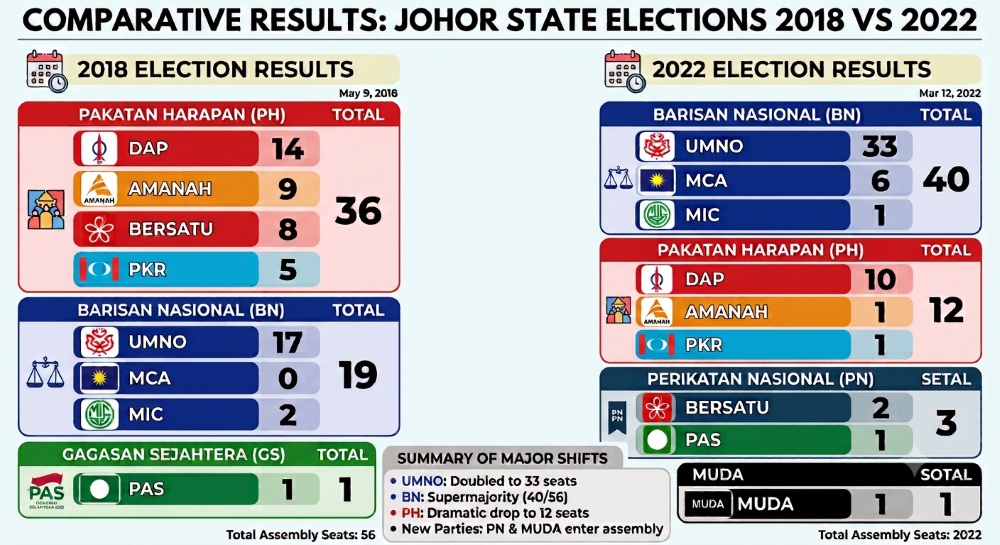 Who will win the Johor state election?